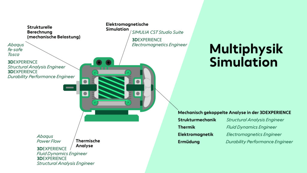 3dexperience-multiphysic-simulation