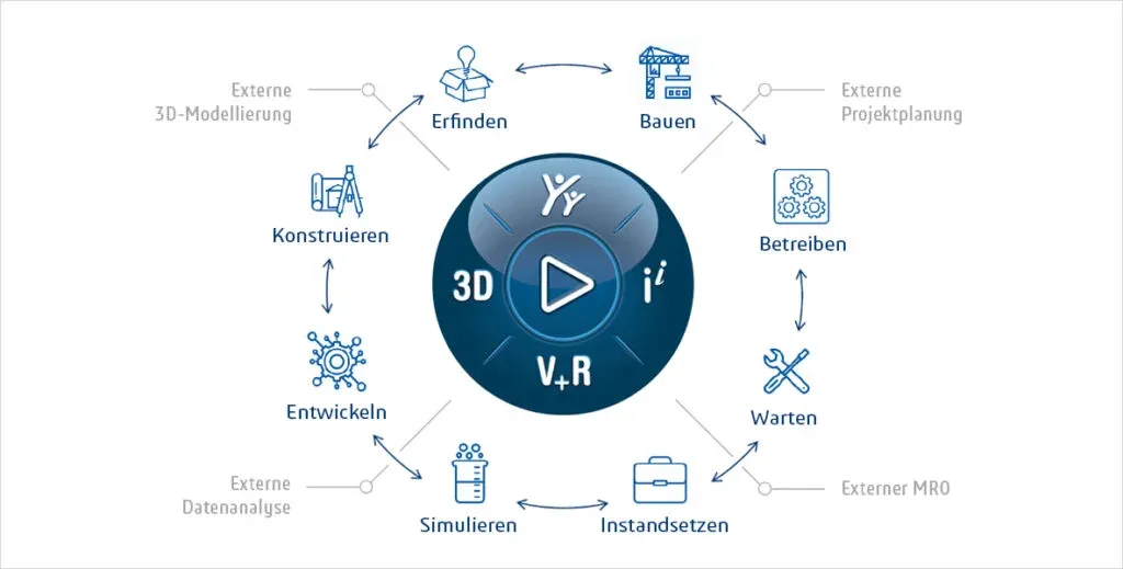 3DEXPERIENCE NEW COMPASS