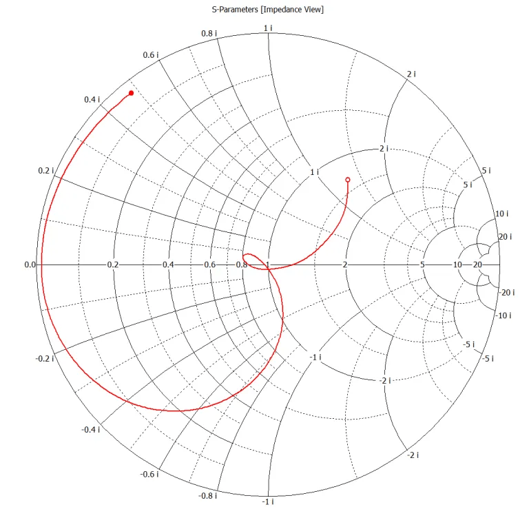 CST Studio Suite Antennendesign