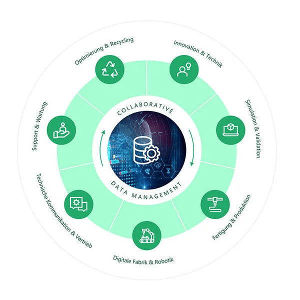 PLM-Grafik PLM Grafik