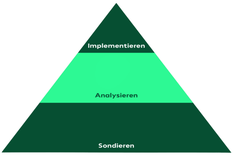 business-consulting-bechtle-plm-loesungsansatz (1) (2)