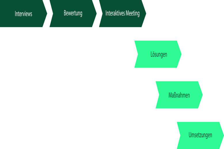 digitale-reifegradanalyse-steps-bechtle-plm