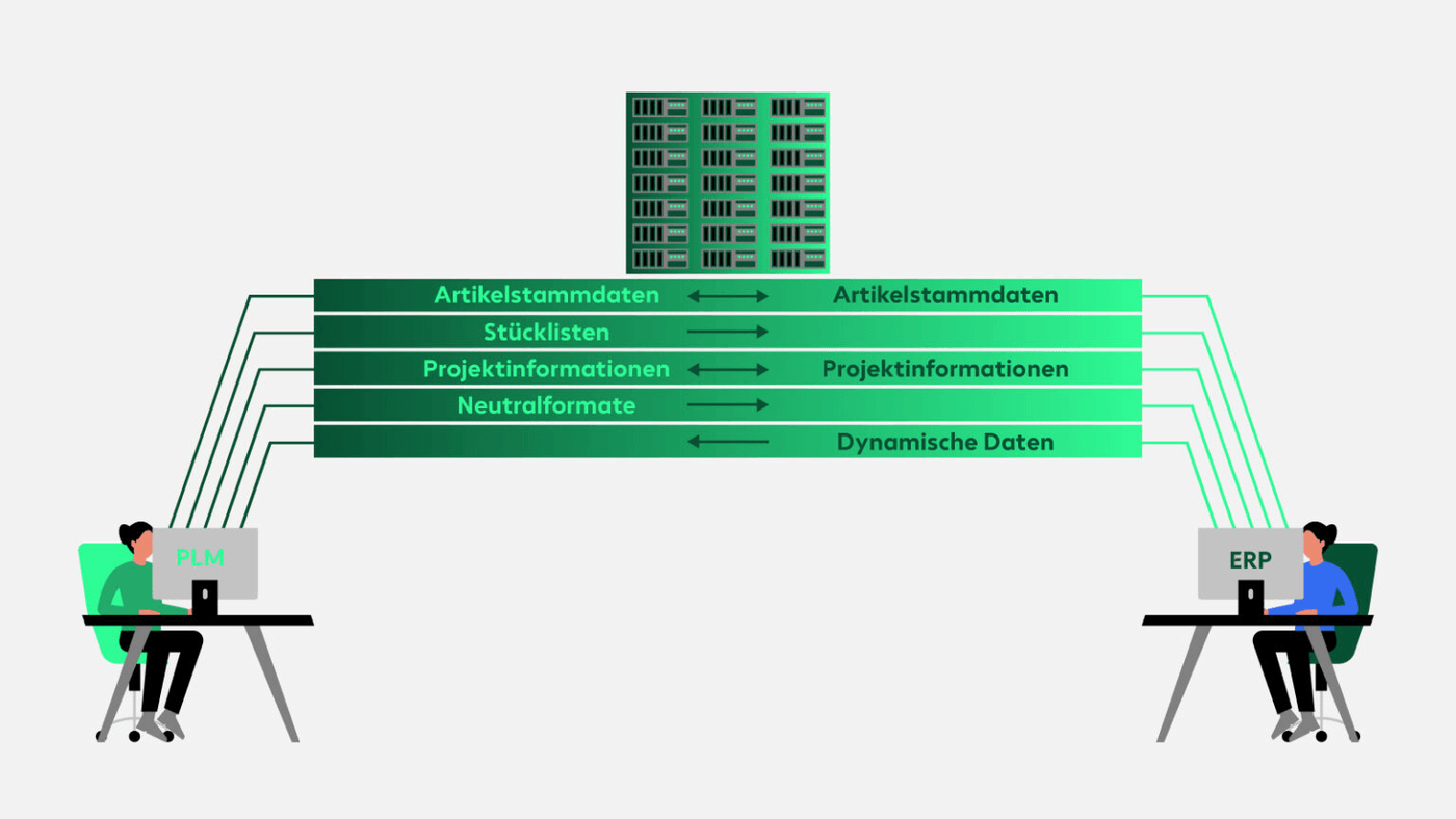 erp-plm-integration-beitragsbild