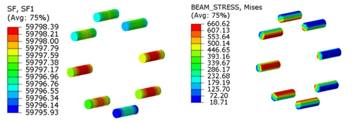 Field Output Section Force und Beam Stress ABAQUS Section Forces und Beam Stress im Field Output von ABAQUS