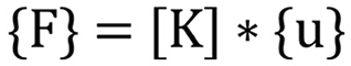 Grundgleichung Statische FE-Analyse Mathematische Grundgleichung der statischen Finite-Elemente-Analyse