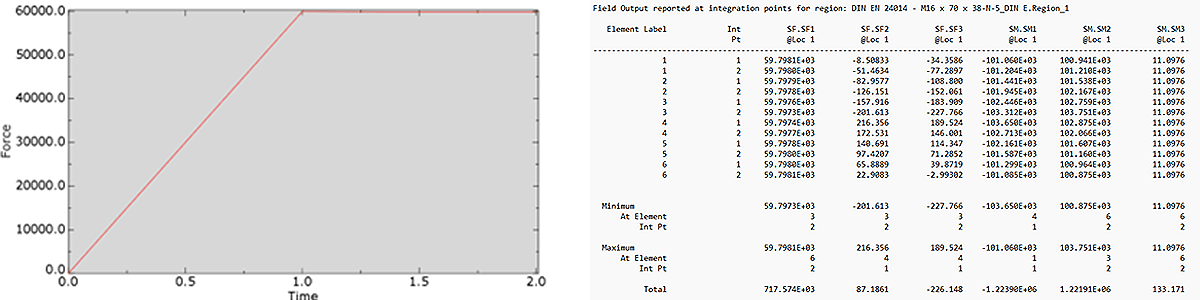 History Output und Reportdatei ABAQUS History Output und generierte Reportdatei in ABAQUS