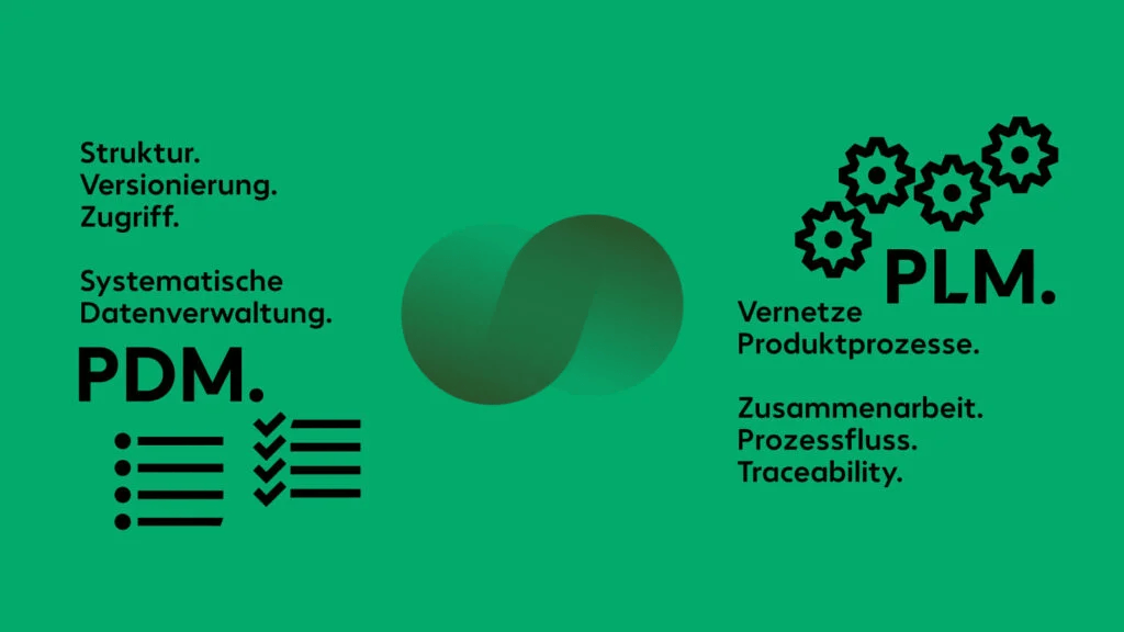 PDM-Datenverwaltung PLM-Produktprozesse Darstellung der PDM-Datenverwaltung im Kontext von PLM und Produktprozessen