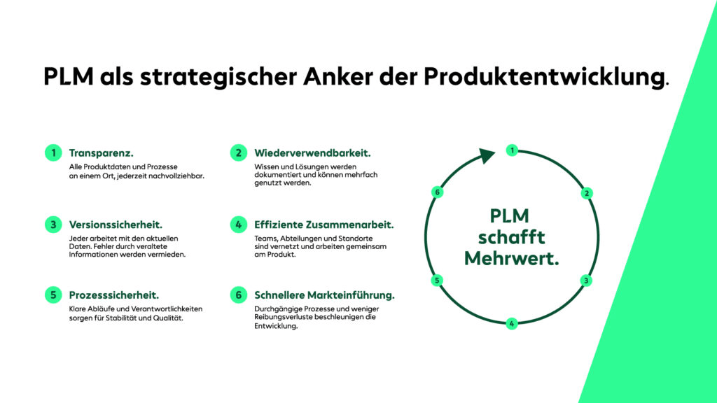 plm-mehrwerte
