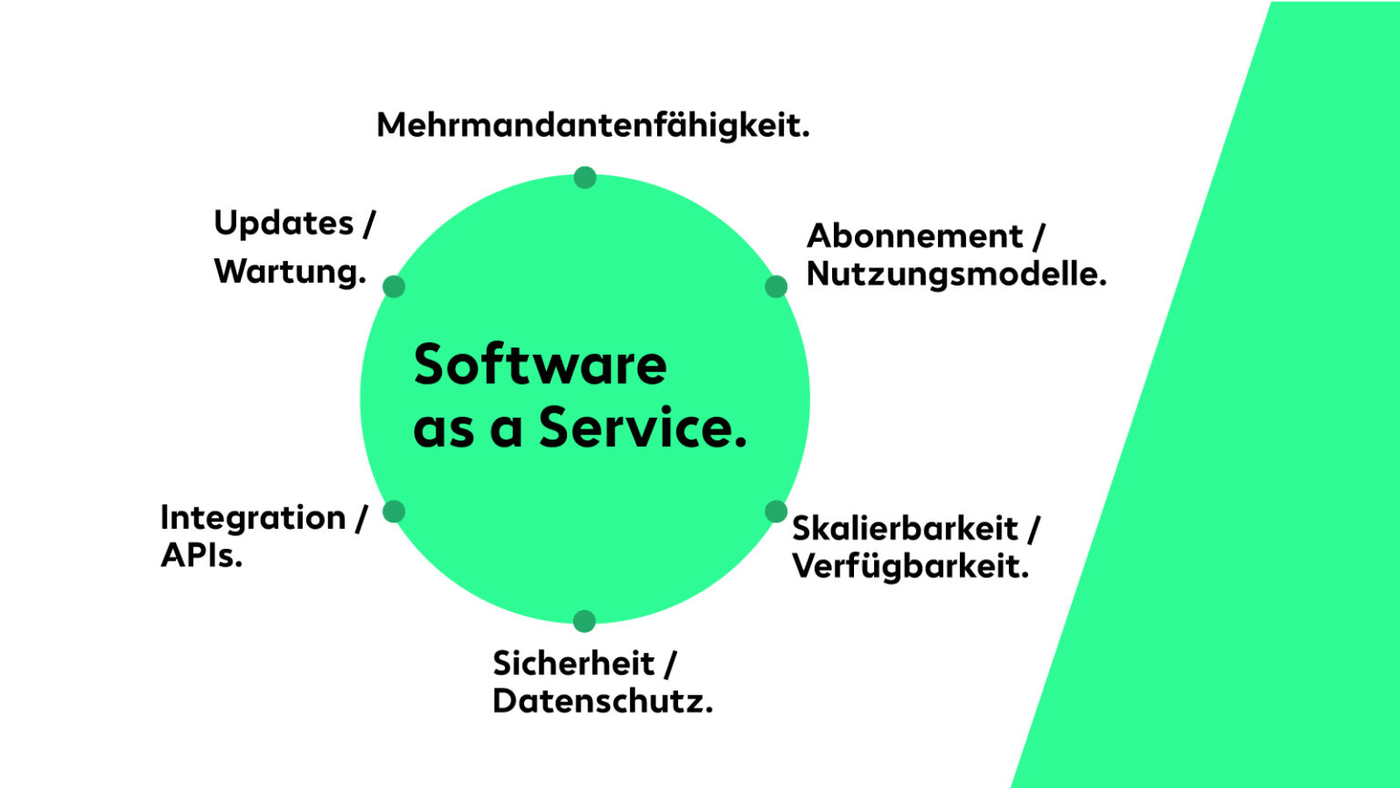 SaaS – Software as a Service Erklärung Grafische Erklärung des SaaS-Prinzips