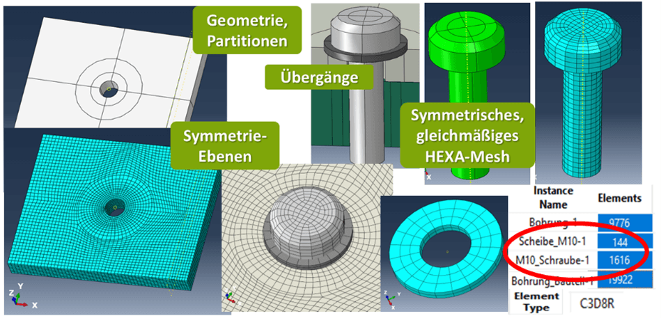 schrauben-3d-ohne-gewinde--modellierungsstrategien-partitionierung-und-vernetzung