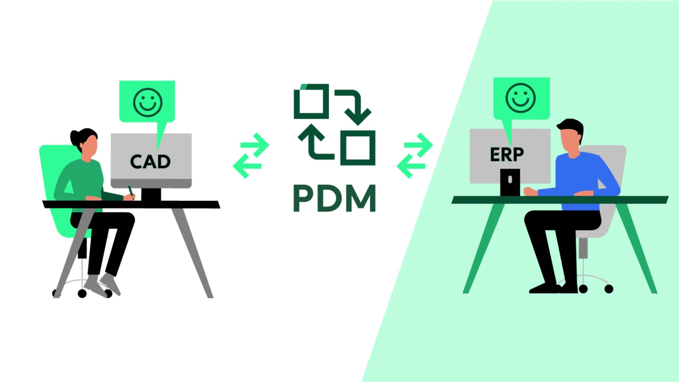 Zusammenspiel PDM ERP Darstellung des Zusammenspiels zwischen PDM- und ERP-Systemen